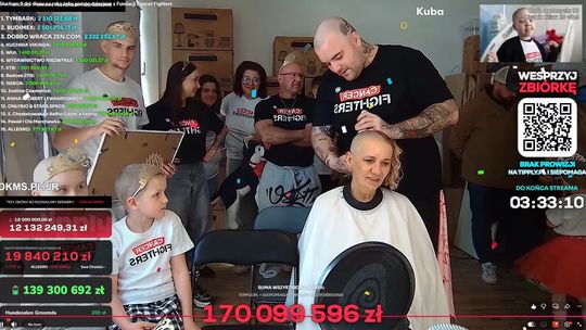 Łatwogang i największa akcja charytatywna w Polsce. Ile już zebrano?