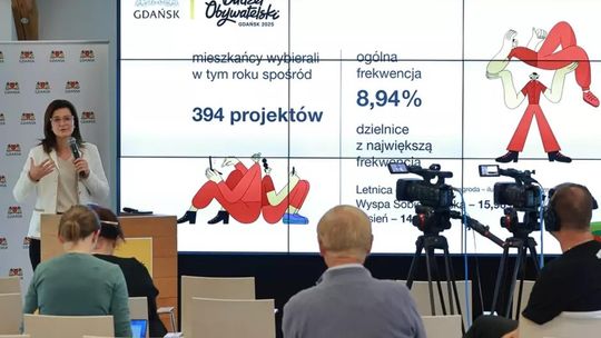 Wyniki Budżetu Obywatelskiego w Gdańsku: 115 projektów za ponad 21 mln złotych