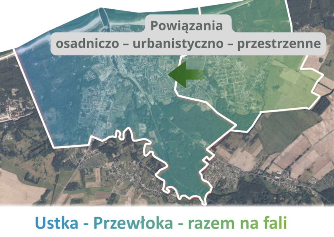 powiązania Ustki i Przewłoki