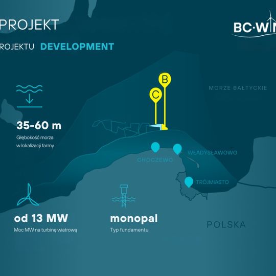 morska stacja elektroenergetyczna, BC-Wind, podpisanie umowy