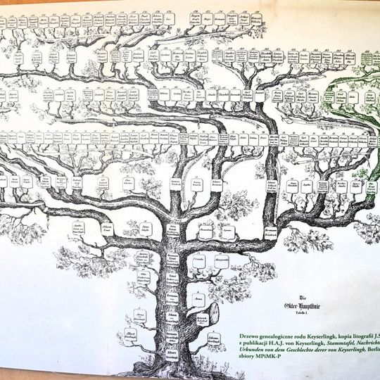 „Twój dom jest tam, gdzie zaczyna się Twoja historia – dzieje rodu von Keyserlingk w Wejherowie 1796-1945”, wystawa