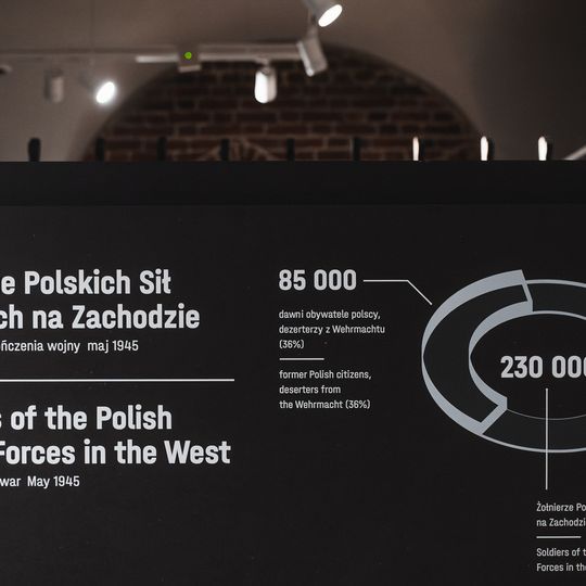 wystawa „Nasi chłopcy. Mieszkańcy Pomorza Gdańskiego w armii III Rzeszy” w Muzeum Gdańska