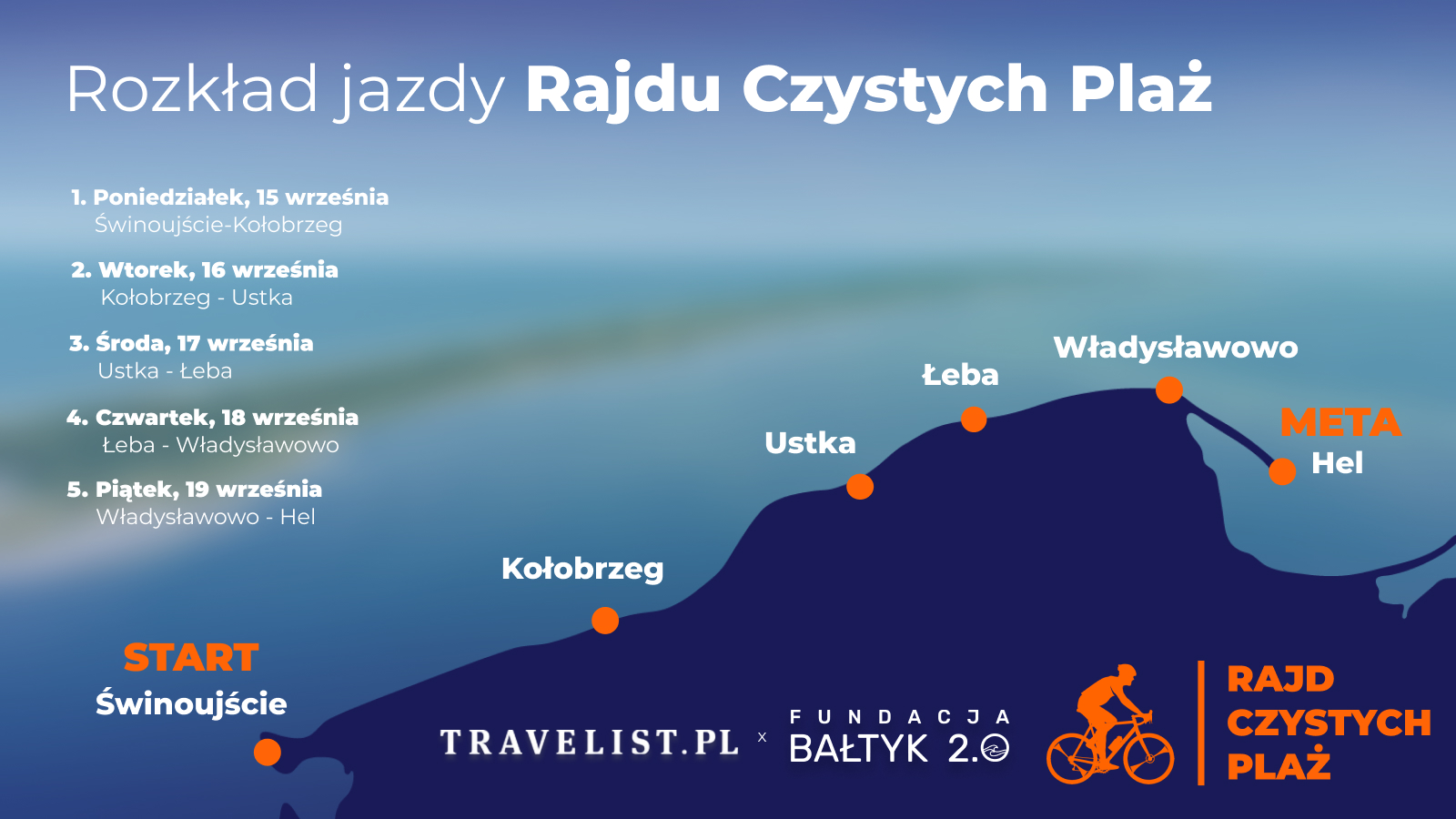 rozkład jazdy Rajdu Czystych Plaż