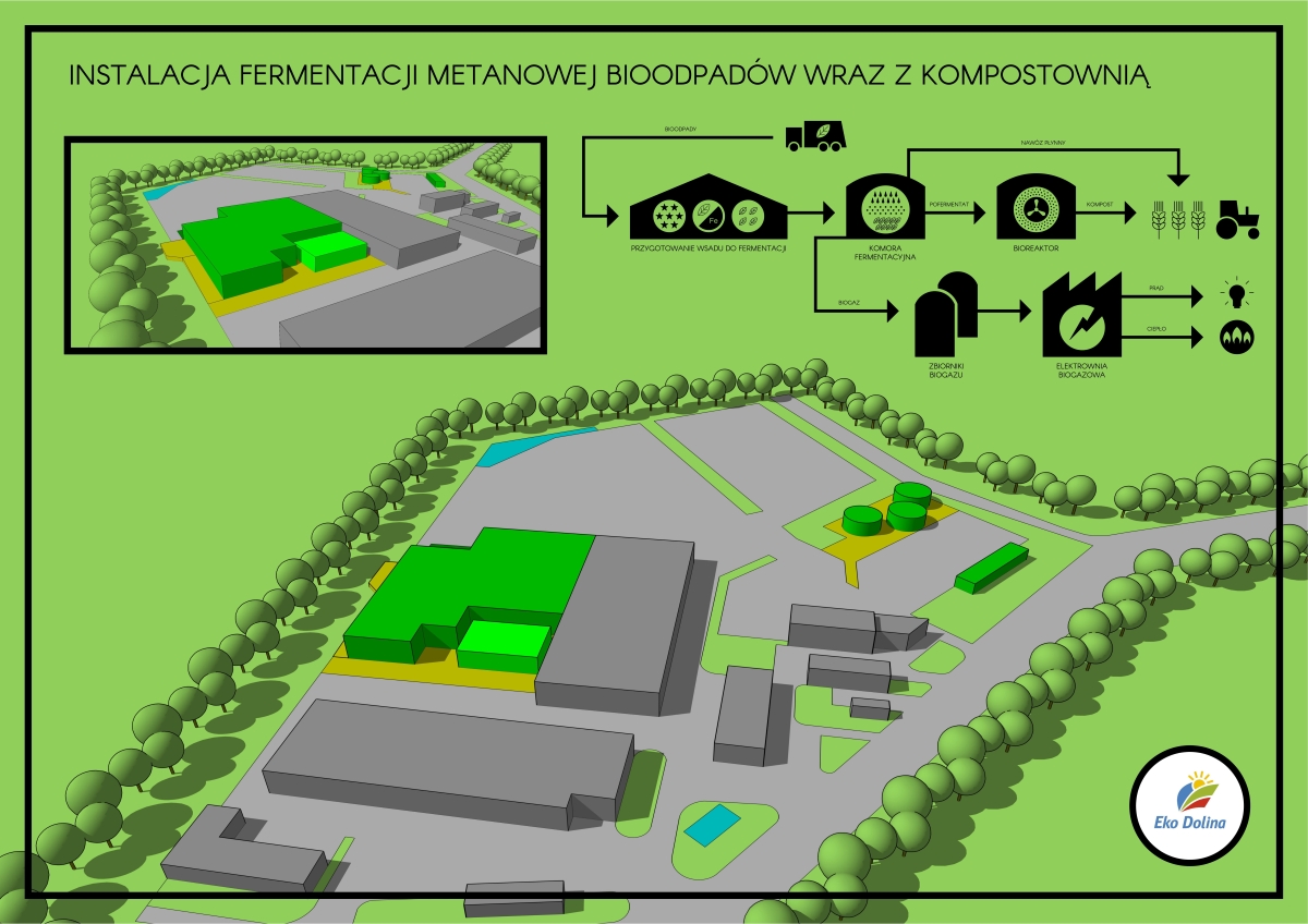 zamknięta instalacja fermentacji metanowej i kompostownia tunelowa w Eko Dolinie, wizualizacja