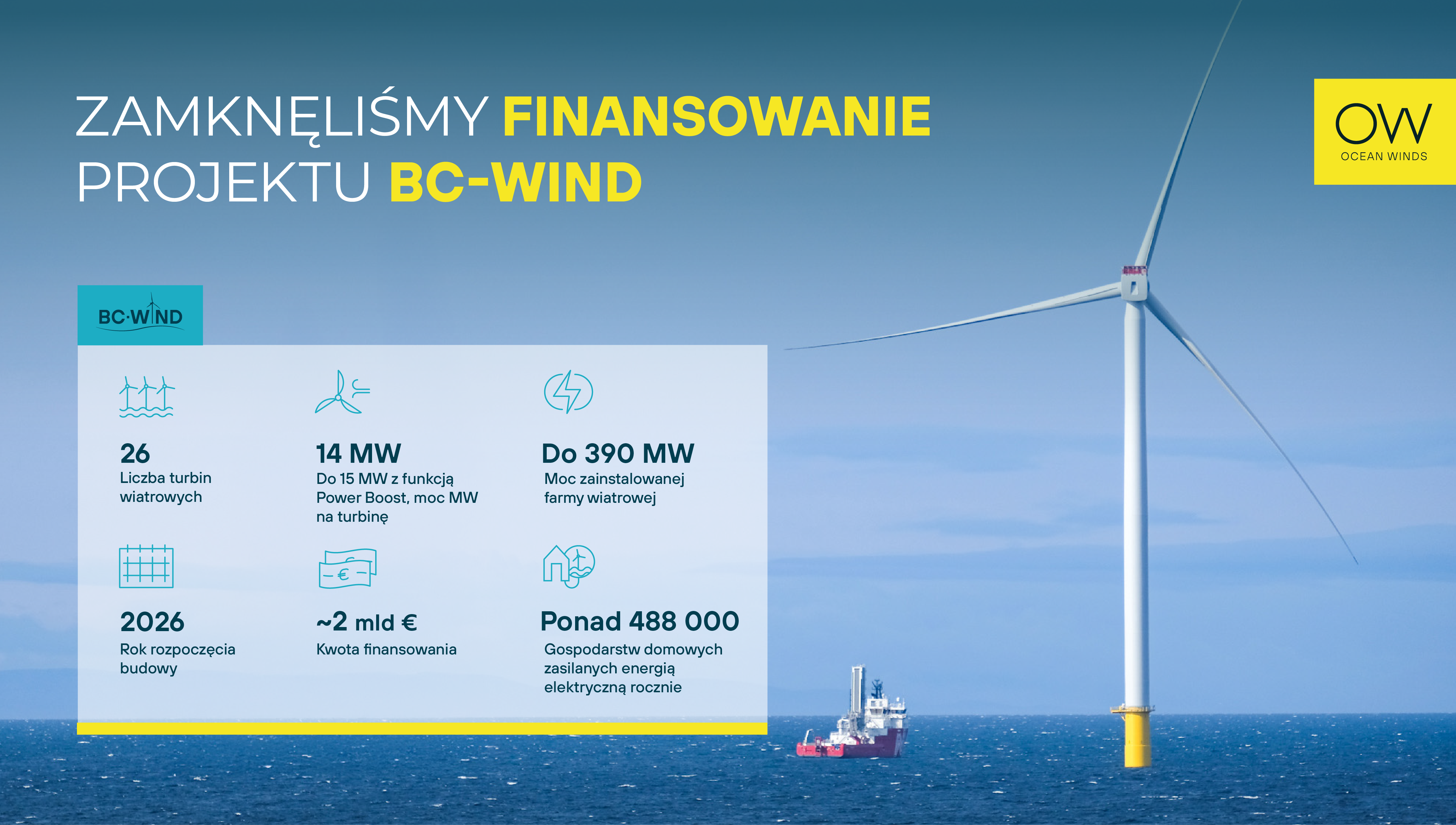 BC-Wind, moc, harmonogram, finansowanie, plansza