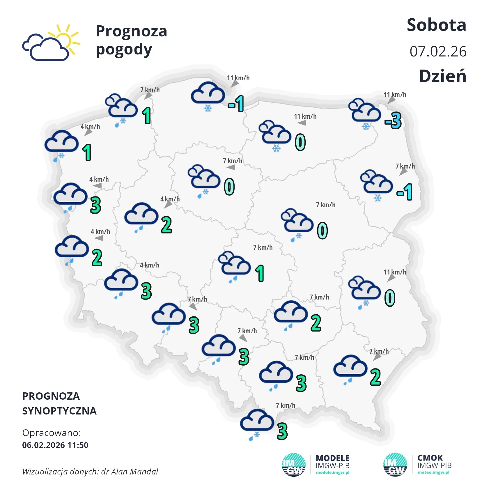 prognoza na 7.02.2026 r.