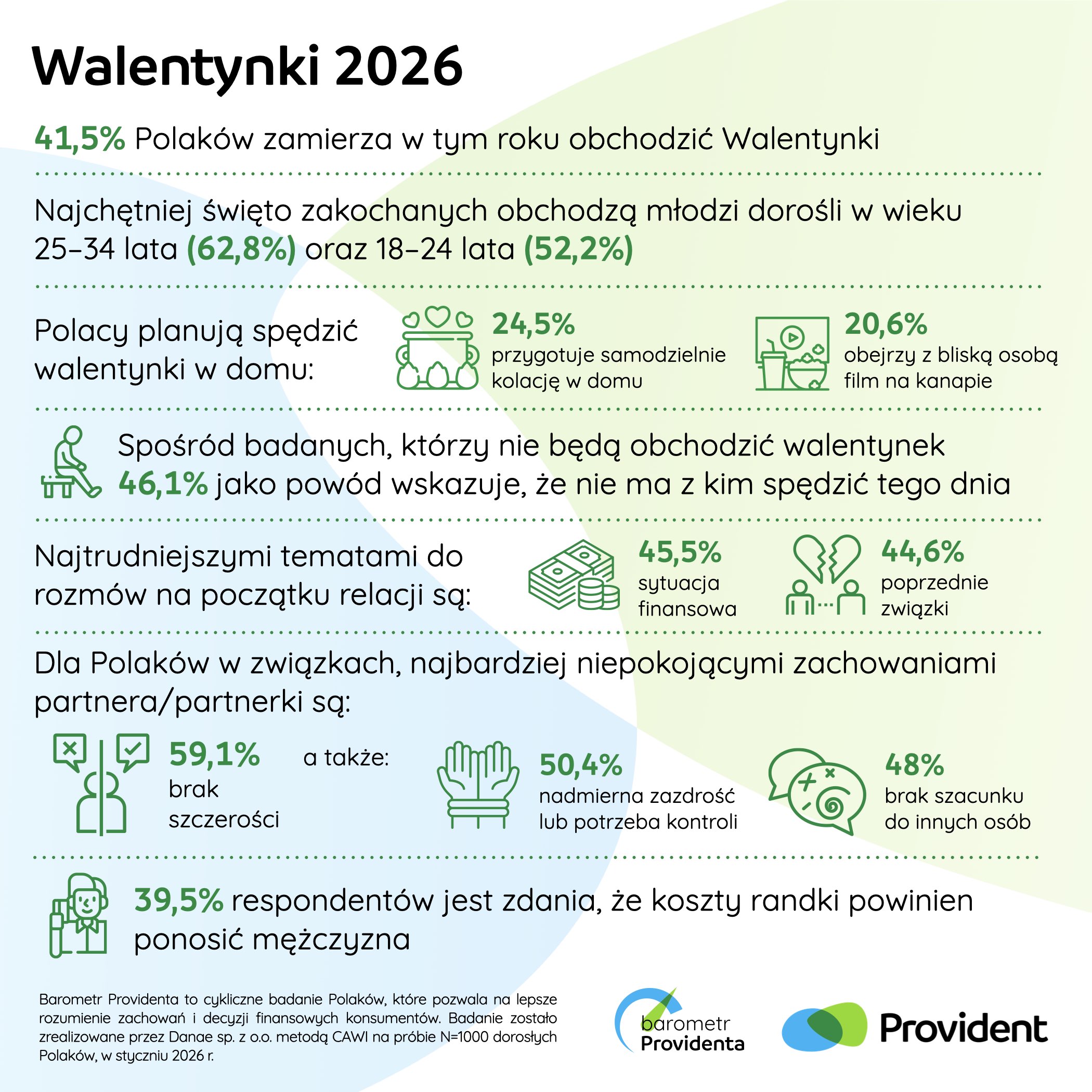 walentynki 2026