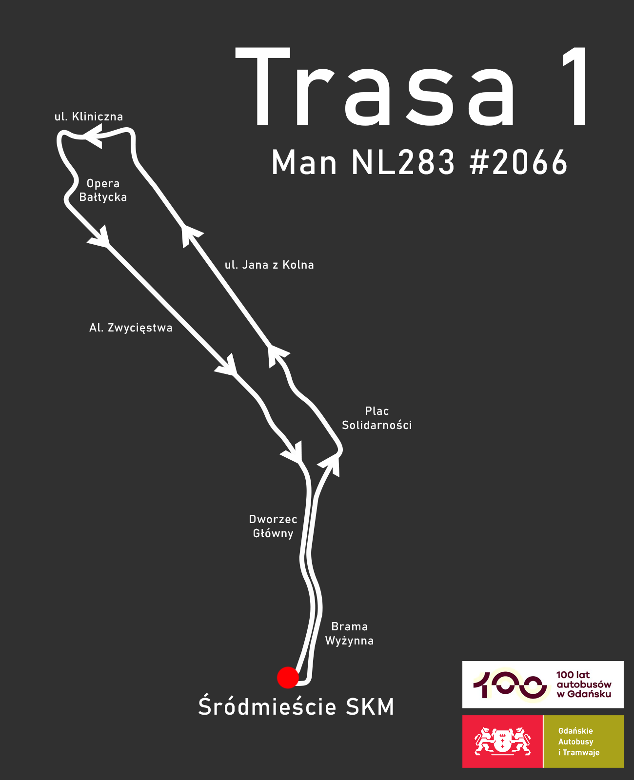 I trasa wycieczki zabytkowymi autobusami po Gdańsku