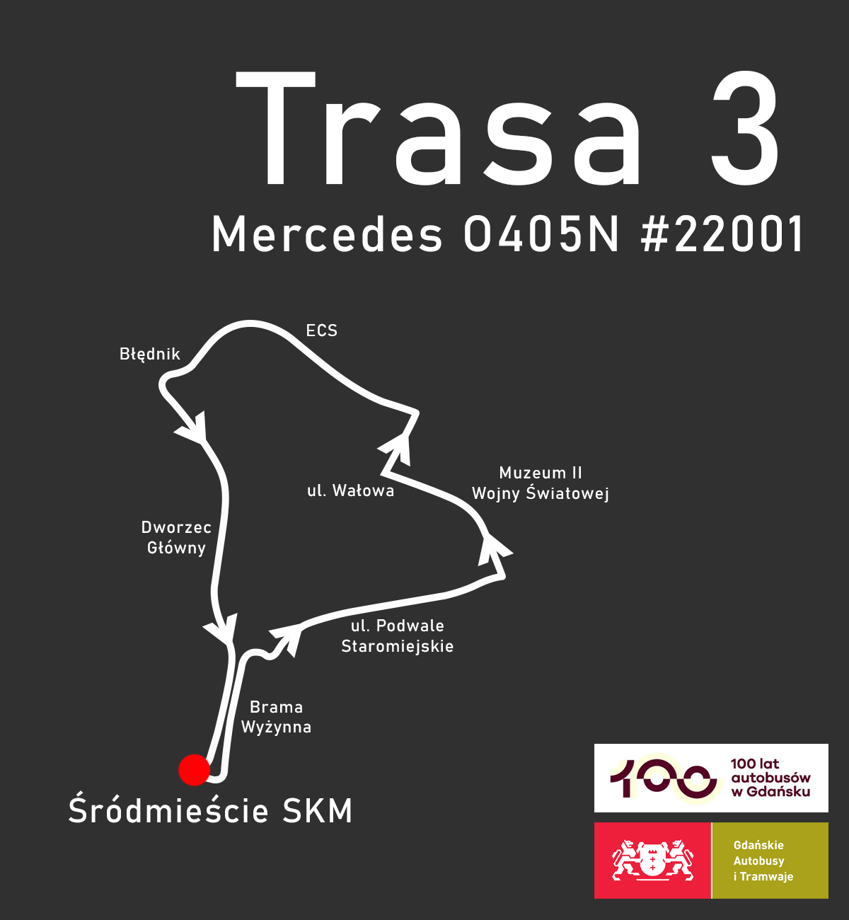 III trasa wycieczki zabytkowymi autobusami po Gdańsku