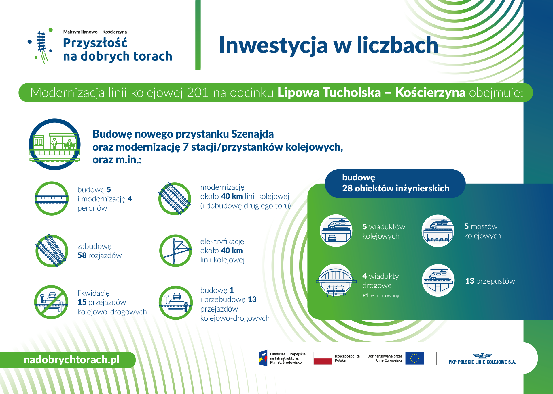 zakres inwestycji na szlaku Lipowa Tucholska - Kościerzyna