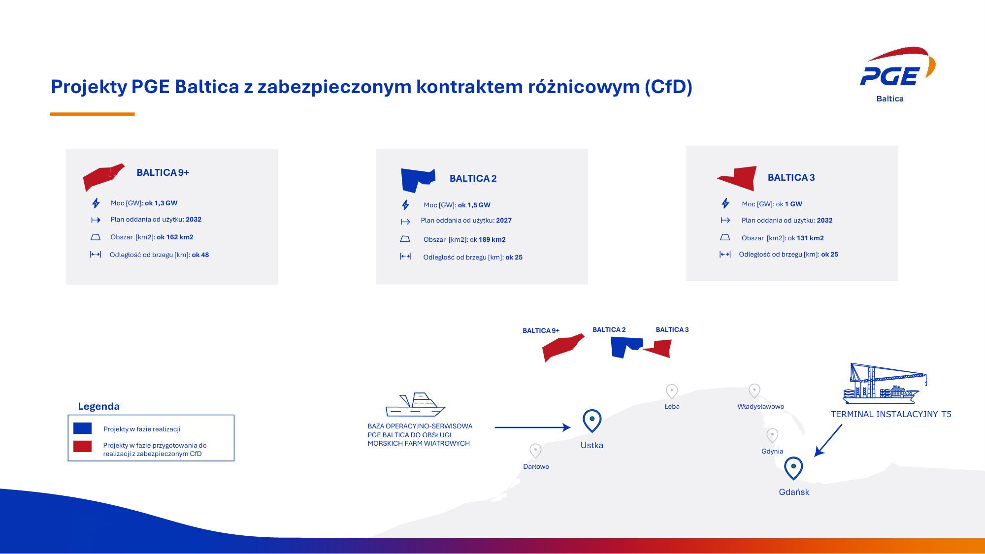 projekty PGE Baltica z zabezpieczonym kontraktem różnicowym