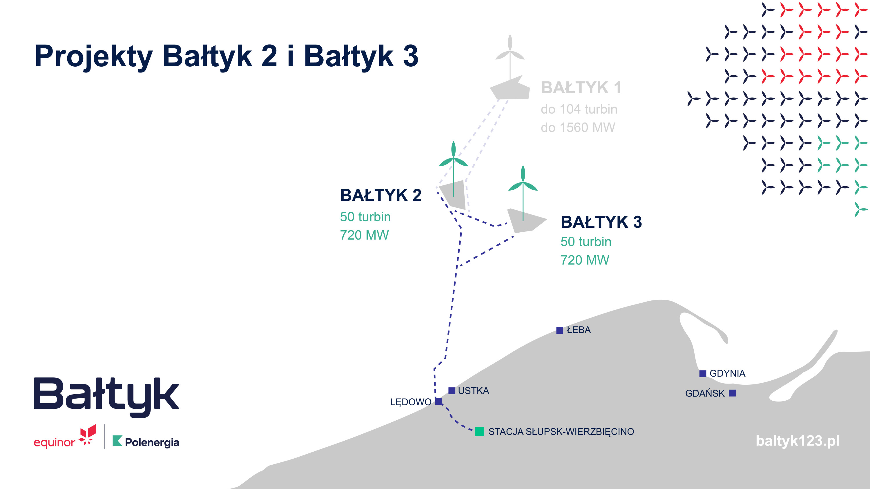 Bałtyk 2 i Bałtyk 3