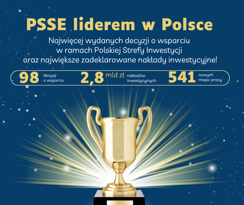 wyniki PSSE