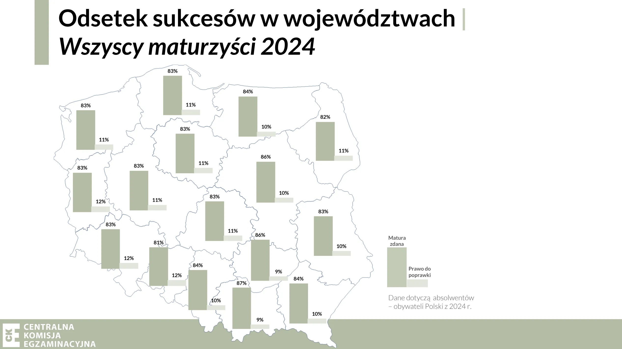 wyniki matury 2024