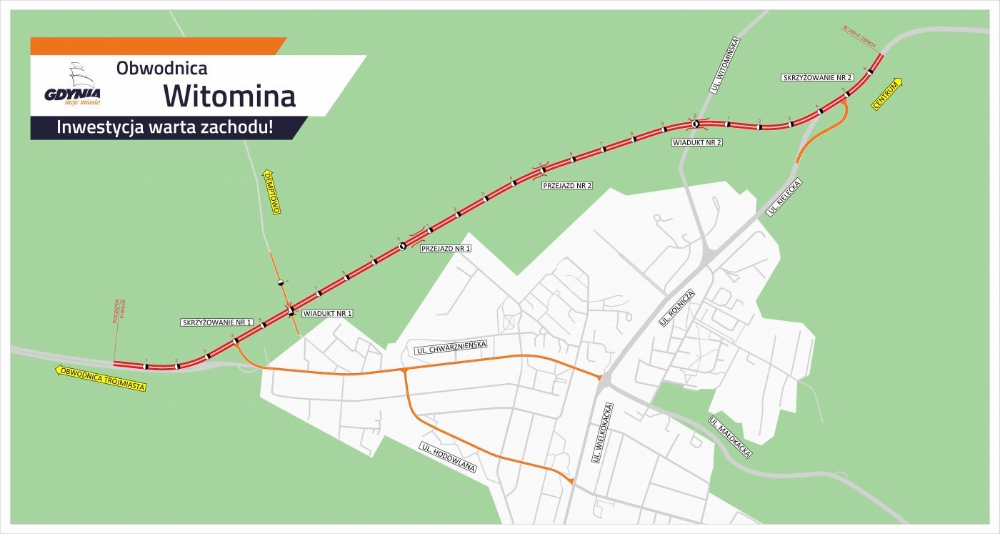 obwodnica Witomina w Gdyni, plan