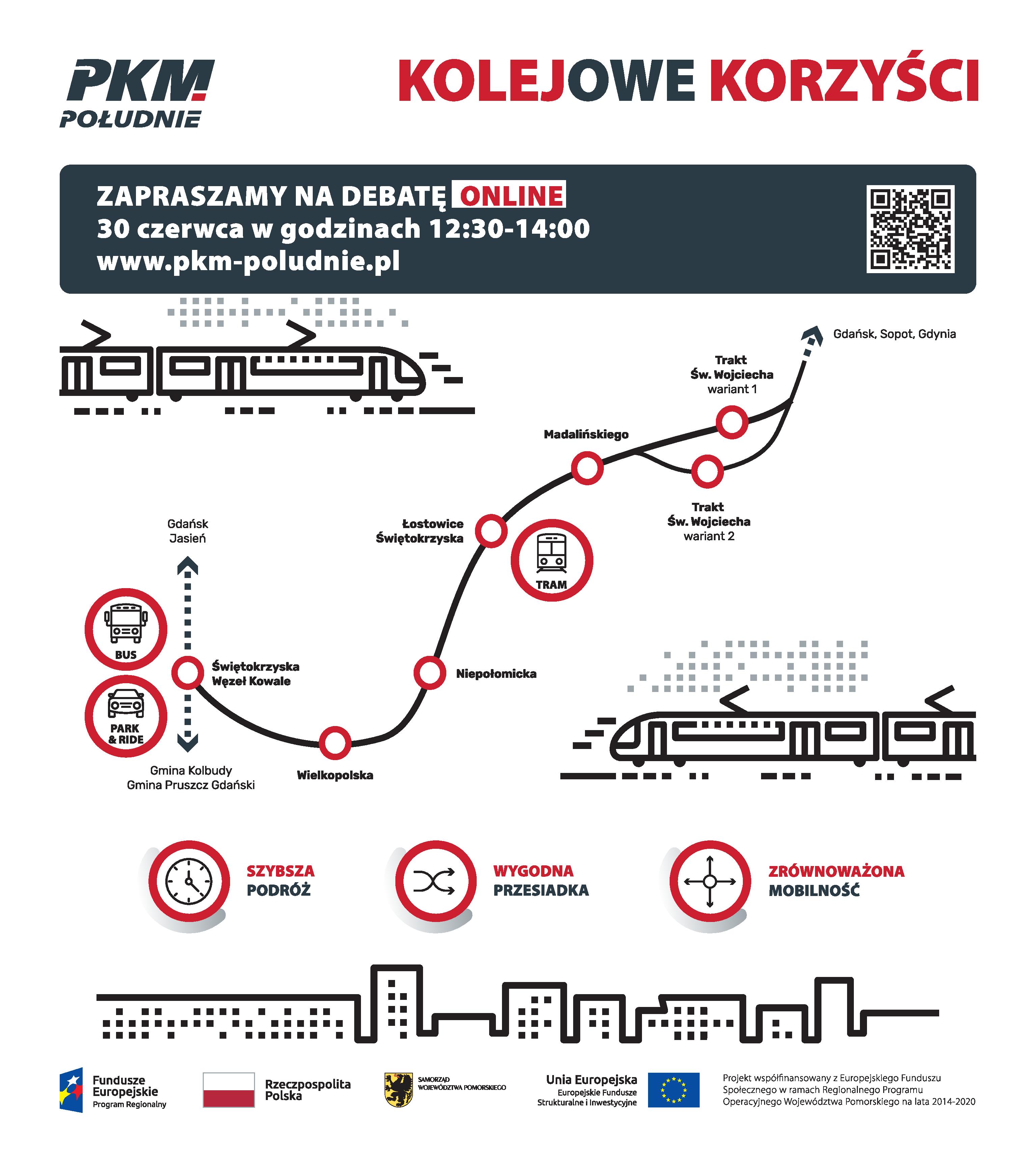 PKM Południe