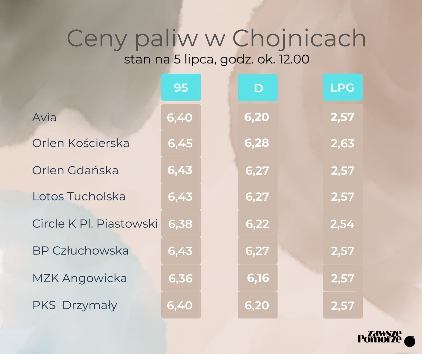 Ceny paliw Chojnicach