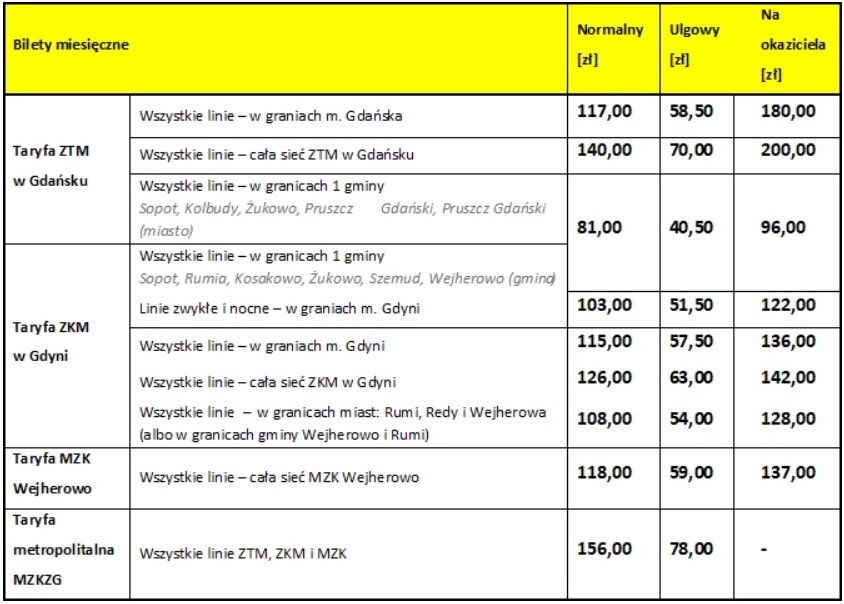 Bilety komunikacja miejska Gdańsk, Gdynia, Sopot