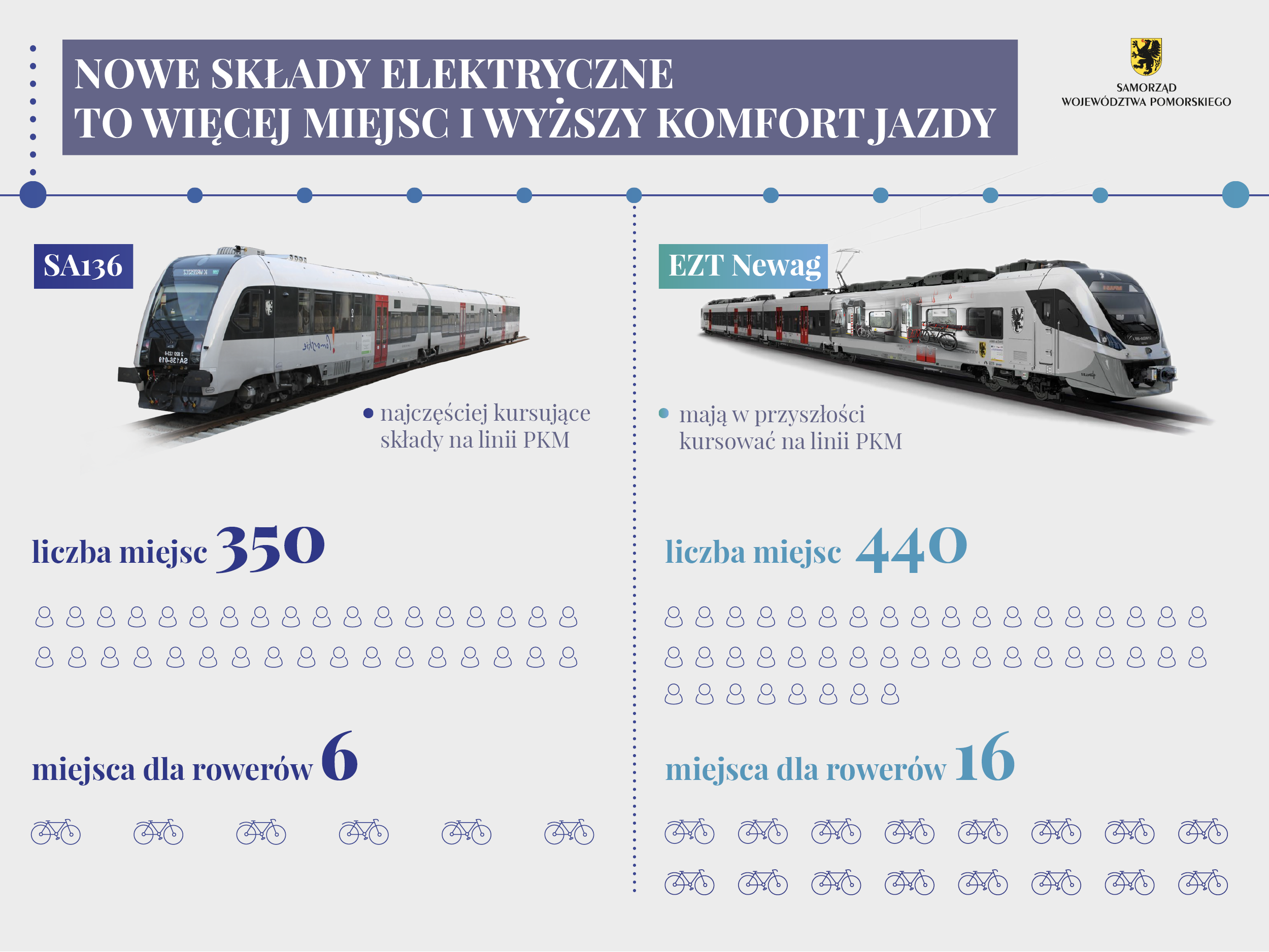 elektryczne pociągi PKM