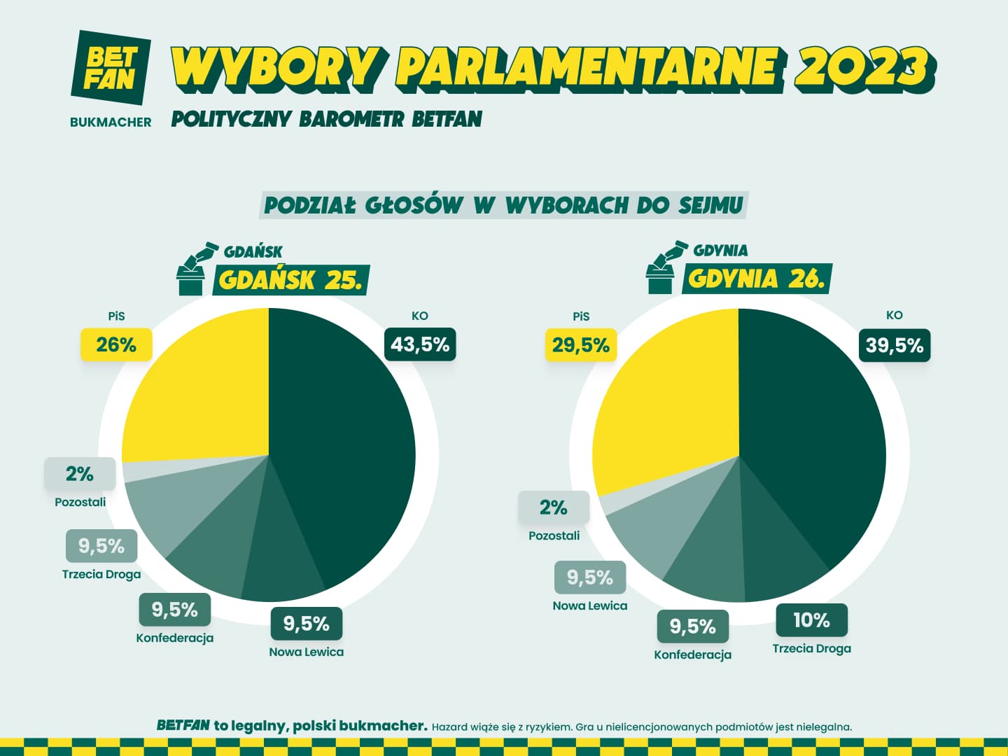 Wybory 2023