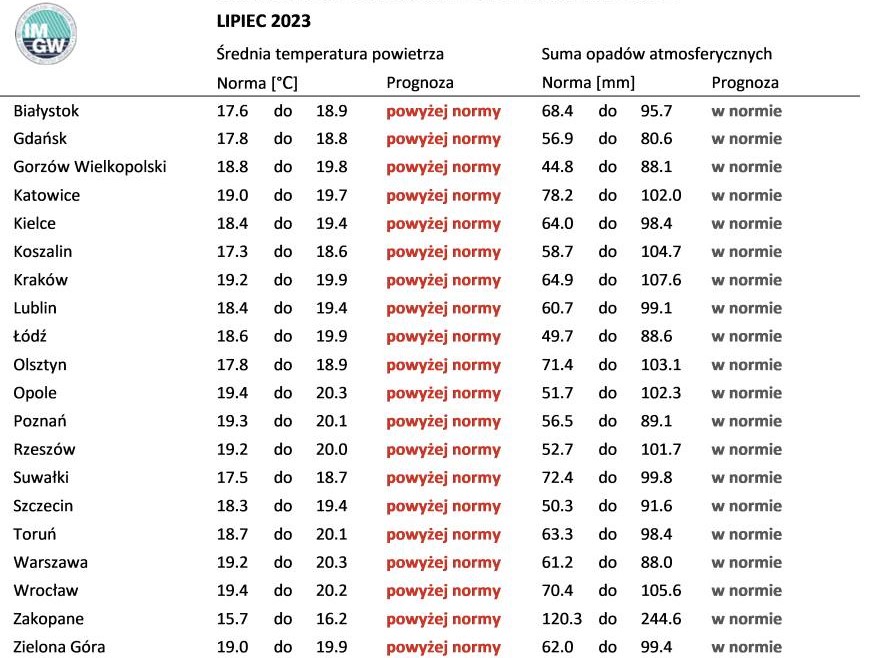 lipiec 2023