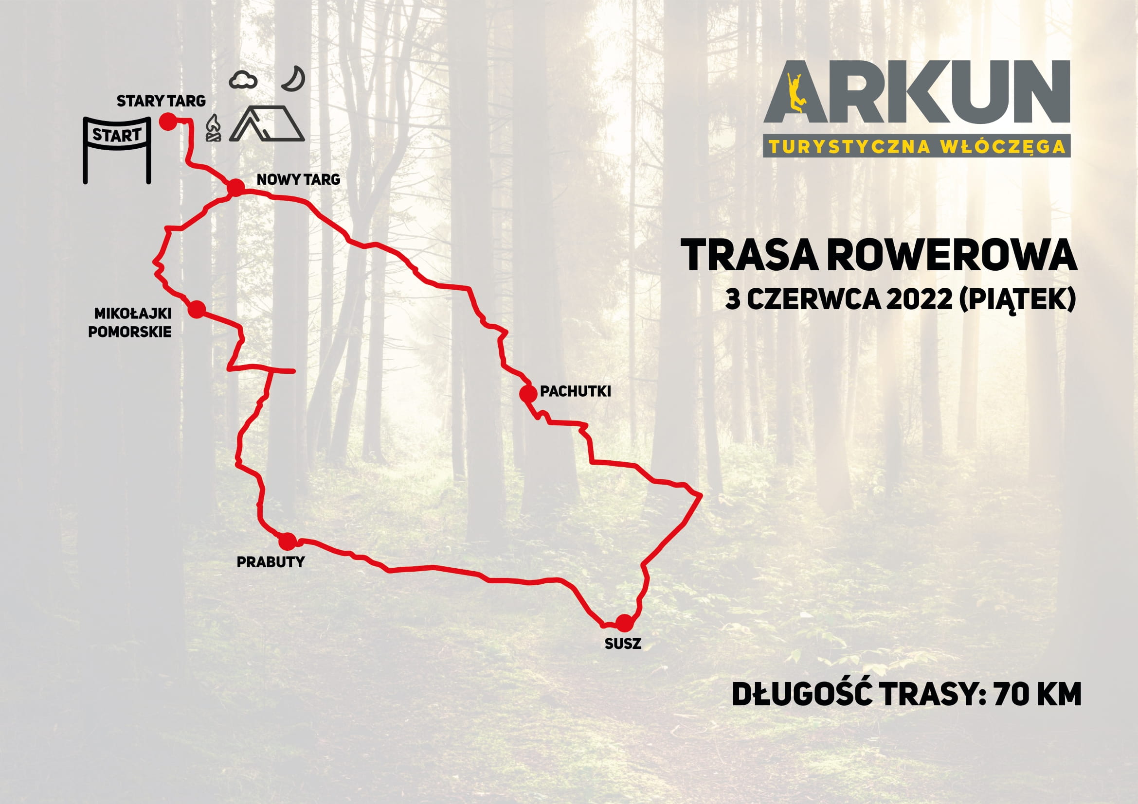 trasa rowerowa