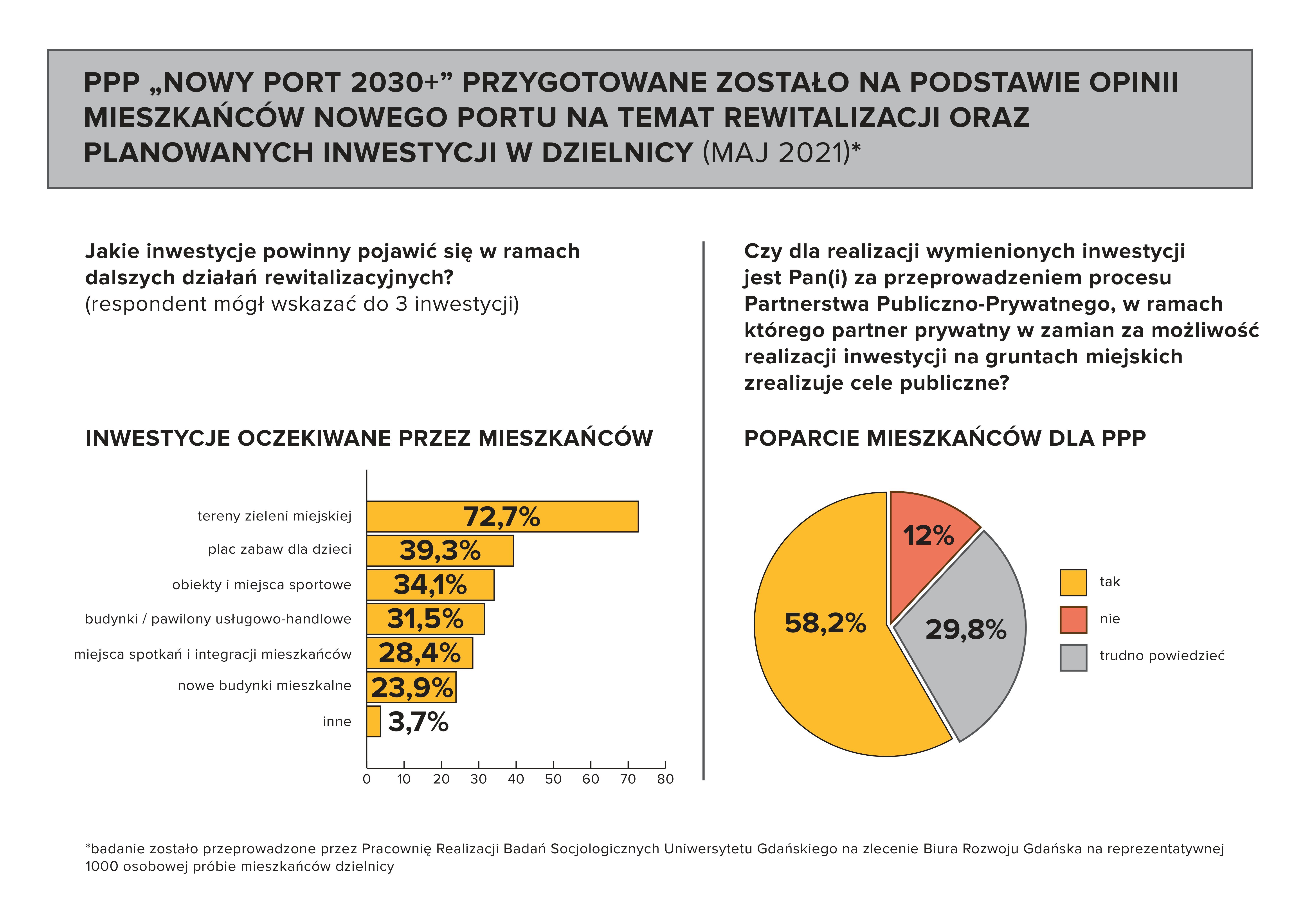 Nowy Port