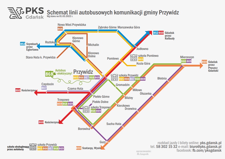 PKS Gdańsk. Połaczenia Gdańsk - Przywidz