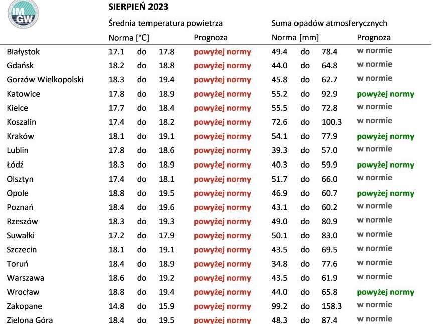 sierpień 2023